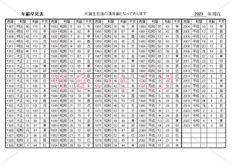 1975年3月2日|指定された年月の旧暦変換表です。